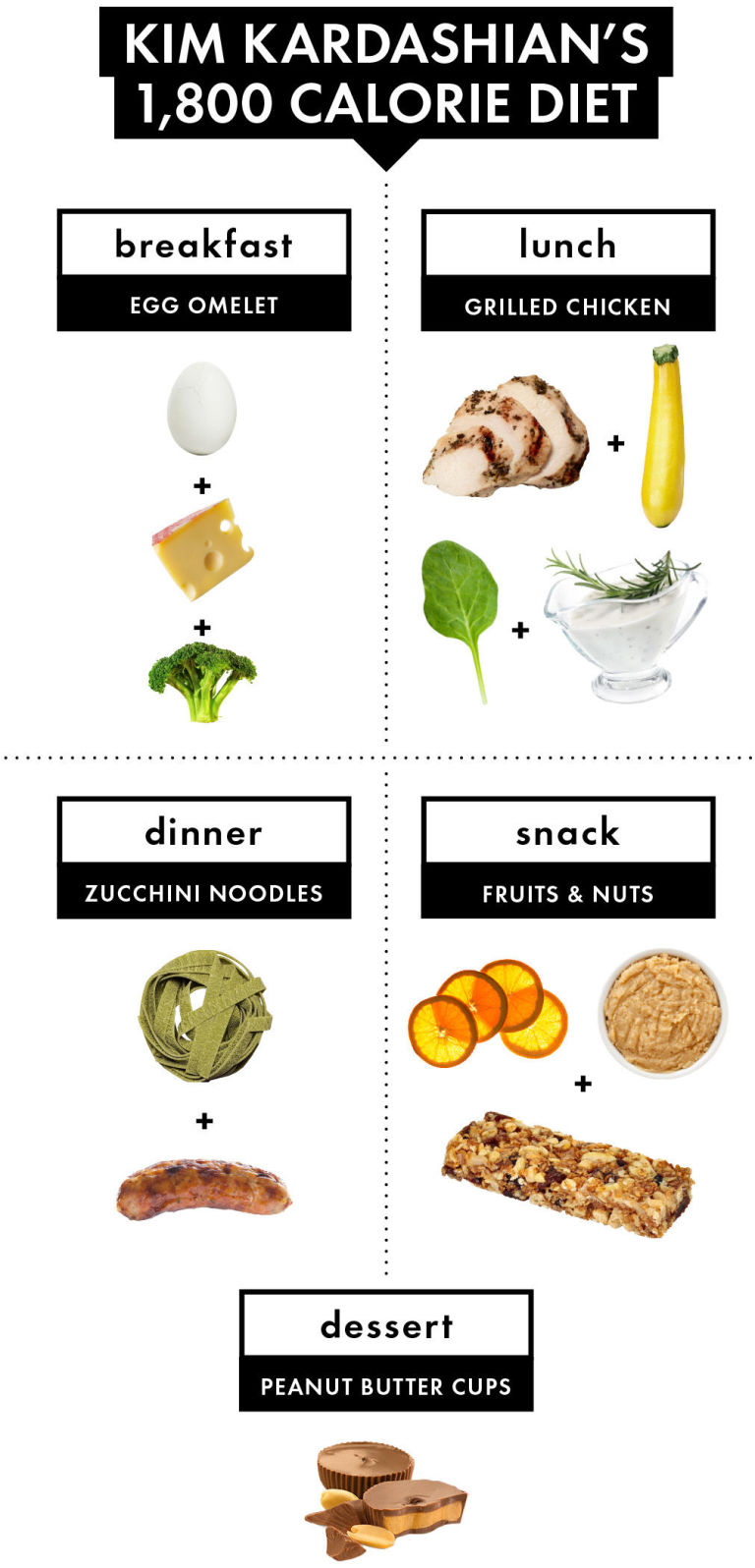 How Does The Baby Food Diet Work How Does The Baby Food Diet Work